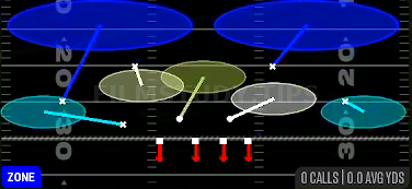 Cover 2 Roll — Zone play diagram