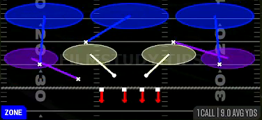 Cover 3 Sky — Zone play diagram