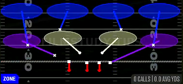 Cover 4 Drop Field — Zone play diagram