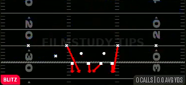 DBL Safety Blitz — Blitz play diagram