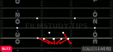 Edge Blitz 0 — Blitz play diagram