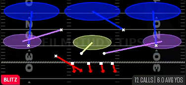 Nickel Blitz 3 — Blitz play diagram