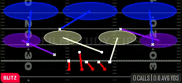 Sim Pressure 3 — Blitz play diagram