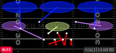 Mike Sam Cross 3 — Blitz play diagram