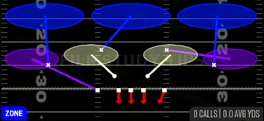 Cover 3 Sky — Zone play diagram