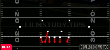 Gap Press — Blitz play diagram