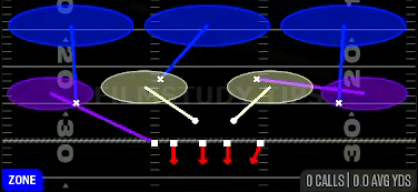 Cover 3 Sky — Zone play diagram