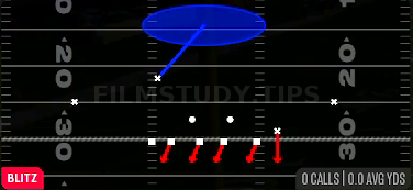 SS Blitz 1 — Blitz play diagram
