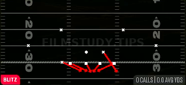 Edge Blitz 0 — Blitz play diagram