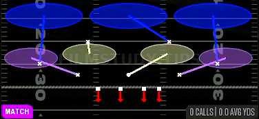 Cover 3 Buzz Match — Match play diagram