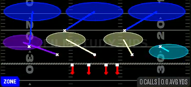 Cover 3 Cloud — Zone play diagram