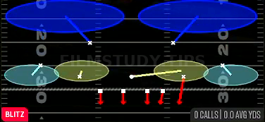 Dime Blitz 2 — Blitz play diagram