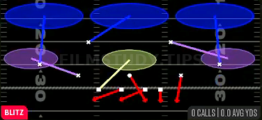 Fox Fire Zone Press — Blitz play diagram