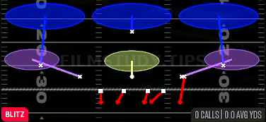Mug Blitz Tex 3 — Blitz play diagram