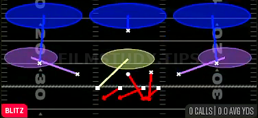 SS Overload 3 — Blitz play diagram