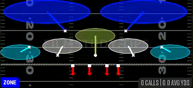 Tampa 2 — Zone play diagram