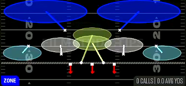Cover 2 Drop — Zone play diagram