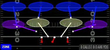 Cover 4 Drop — Zone play diagram