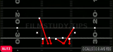 DBL Safety Go — Blitz play diagram