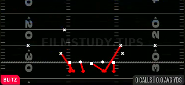 Overload Blitz — Blitz play diagram