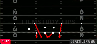 DBL Safety Blitz — Blitz play diagram