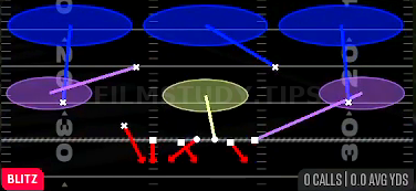 Coffee House 3 Seam — Blitz play diagram