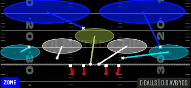 Cover 2 Invert — Zone play diagram