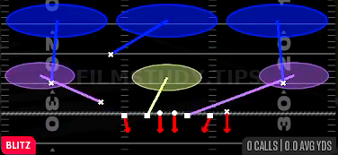 SS Blitz 3 — Blitz play diagram