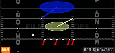 Cover 1 Robber Press — Man play diagram