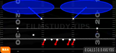 Cover 2 Man — Man play diagram