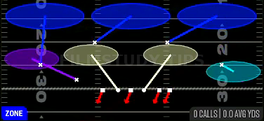 Cover 3 Cloud — Zone play diagram