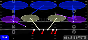 Cover 3 Sky — Zone play diagram
