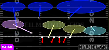 Cover 6 — Match play diagram