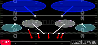 Pinch 2 — Blitz play diagram