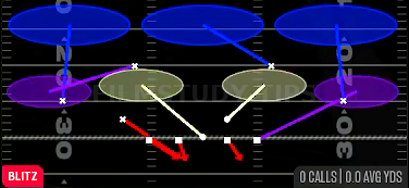 Blitz Tex 3 Sim 3 — Blitz play diagram