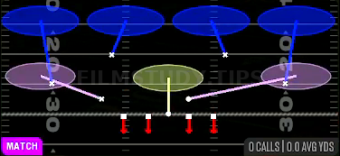 Cover 4 Quarters — Match play diagram