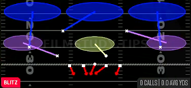 DT Mike Loop 3 — Blitz play diagram