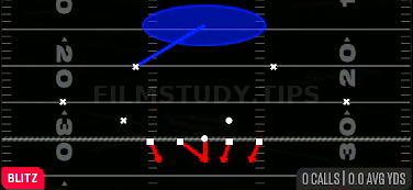 ILB Dog — Blitz play diagram