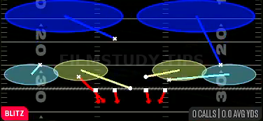 Nickel 2 Trap — Blitz play diagram