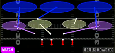 Cov 3 Buzz Match WK — Match play diagram