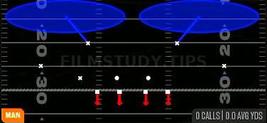 Cover 2 Man — Man play diagram