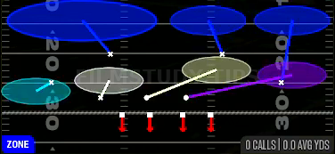 Cover 9 Zone — Zone play diagram