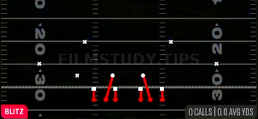 Over Storm Brave — Blitz play diagram
