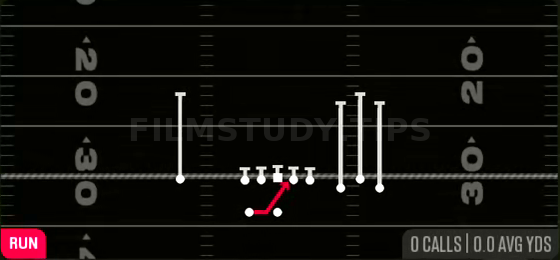 Inside Zone — Run play diagram
