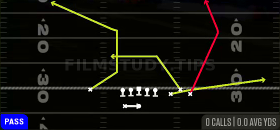 PA Post — Pass play diagram