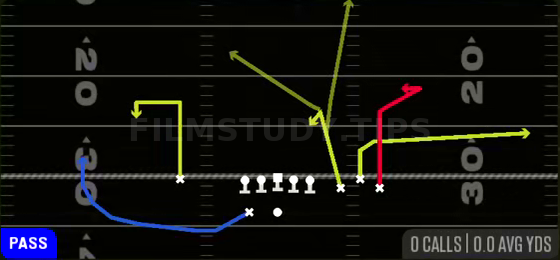 Z Swirl Choice — Pass play diagram