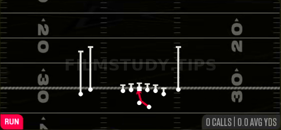 Inside Zone — Run play diagram