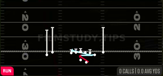 MTN Counter Y — Run play diagram
