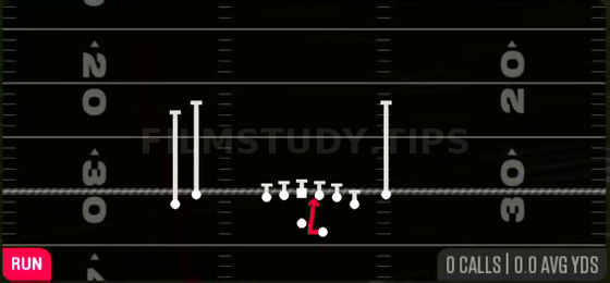 Same Side Zone — Run play diagram