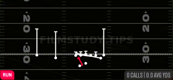 Counter Y — Run play diagram